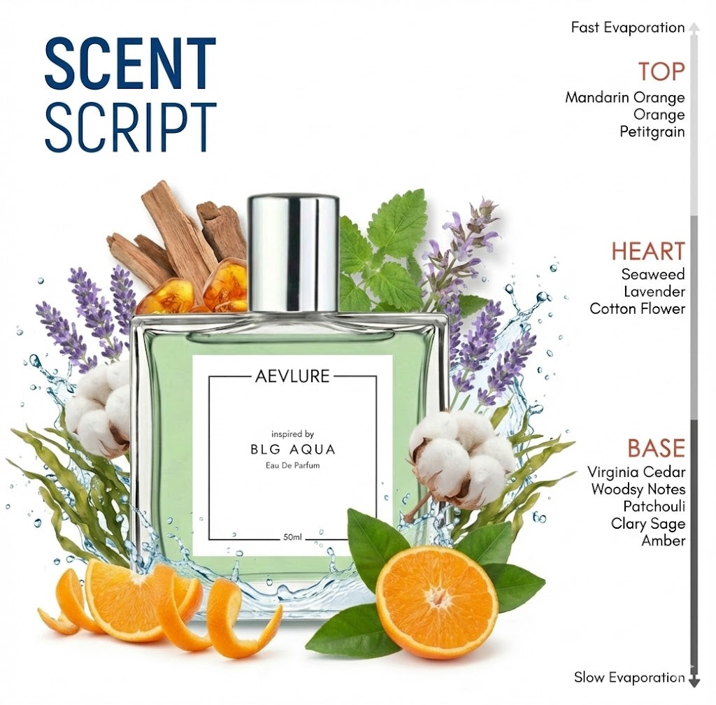 BLG Aqua | Eau De Parfum