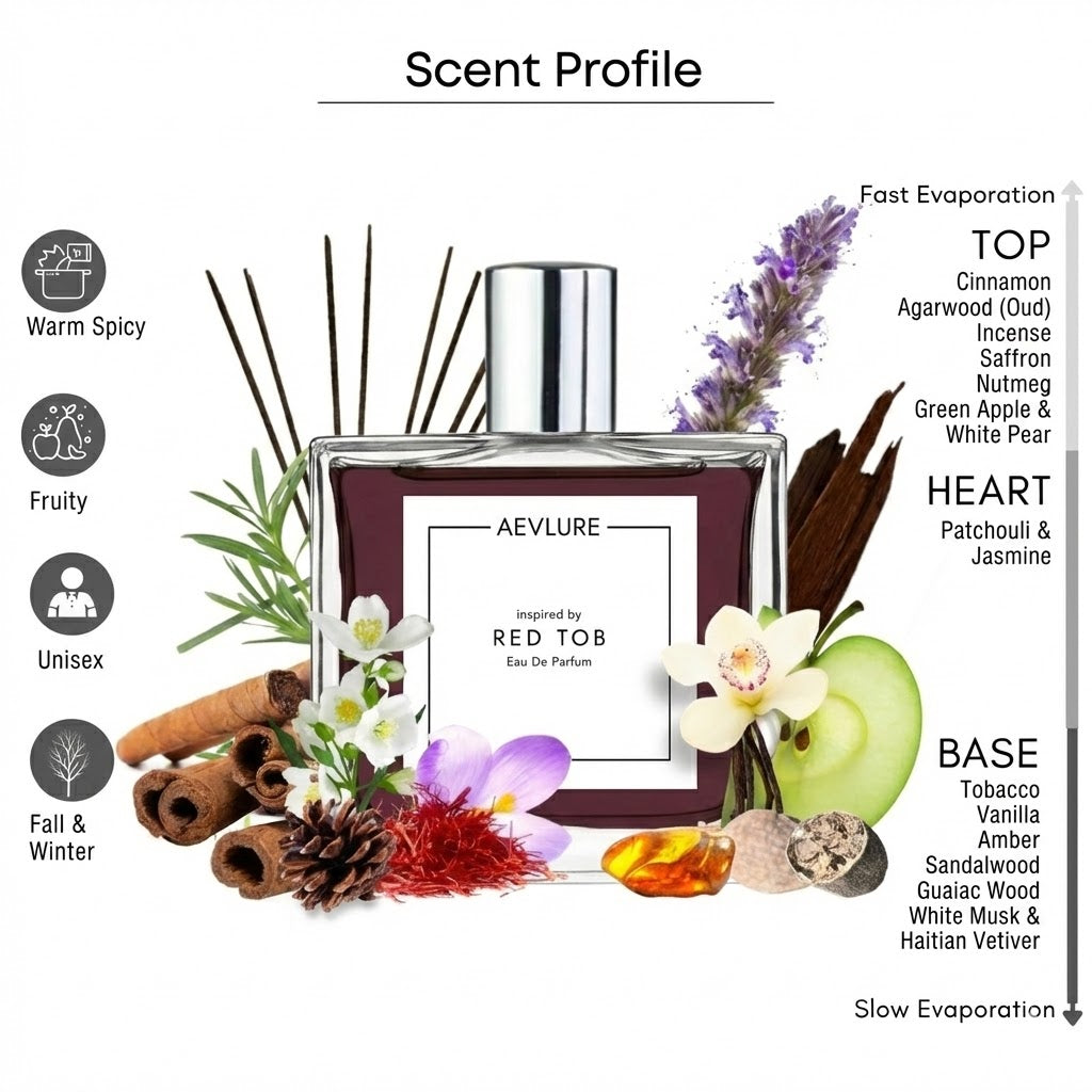 Red Tob | Eau De Parfum